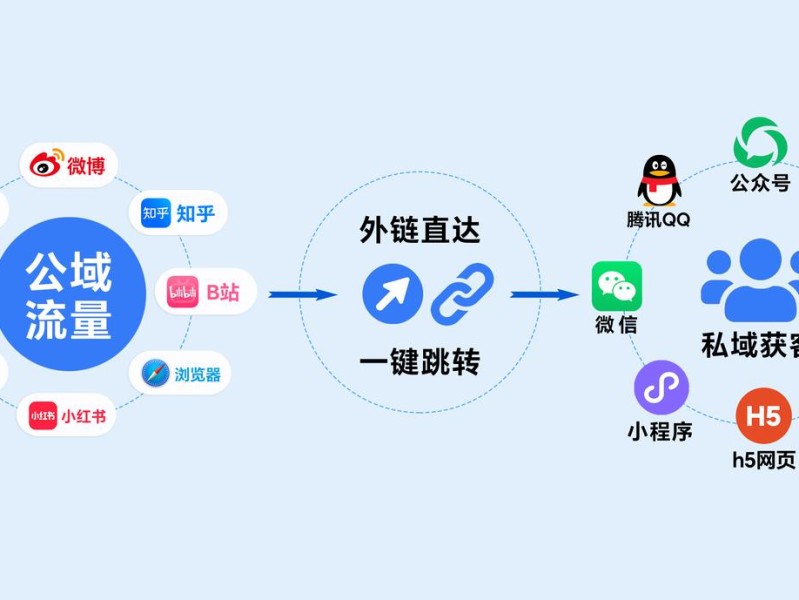 私域引流宝：打造企业专属流量池，开启私域增长新征程